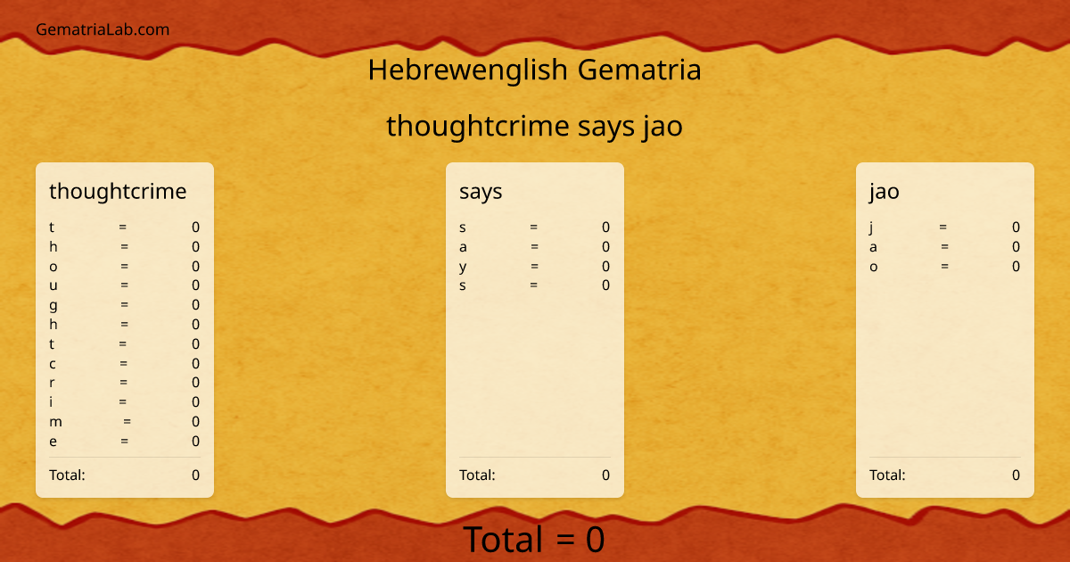 thoughtcrime says jao in hebrewenglish Gematria